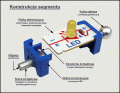 Zestaw edukacyjny ELGO-EDU1 