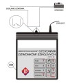 schemat podłączenia sterownika