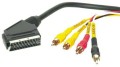 scart - RCA